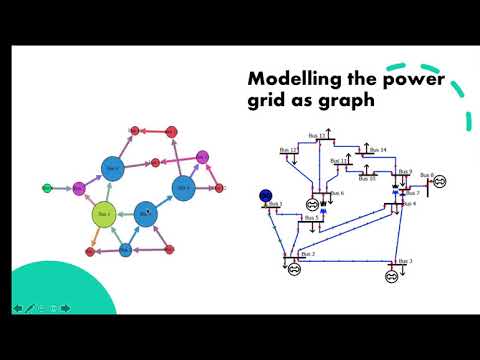 Modelling the IEEE 14 Bus grid
