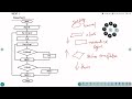 2301GEX04 Problem Solving Using Python CO1 Prime Numbers  Ms V Priyadharshini