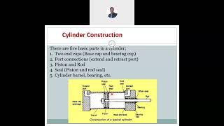 EDJ29403 Chap 3: Pneumatic Actuators (Part 2)