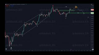 Btc Analysis 8H
