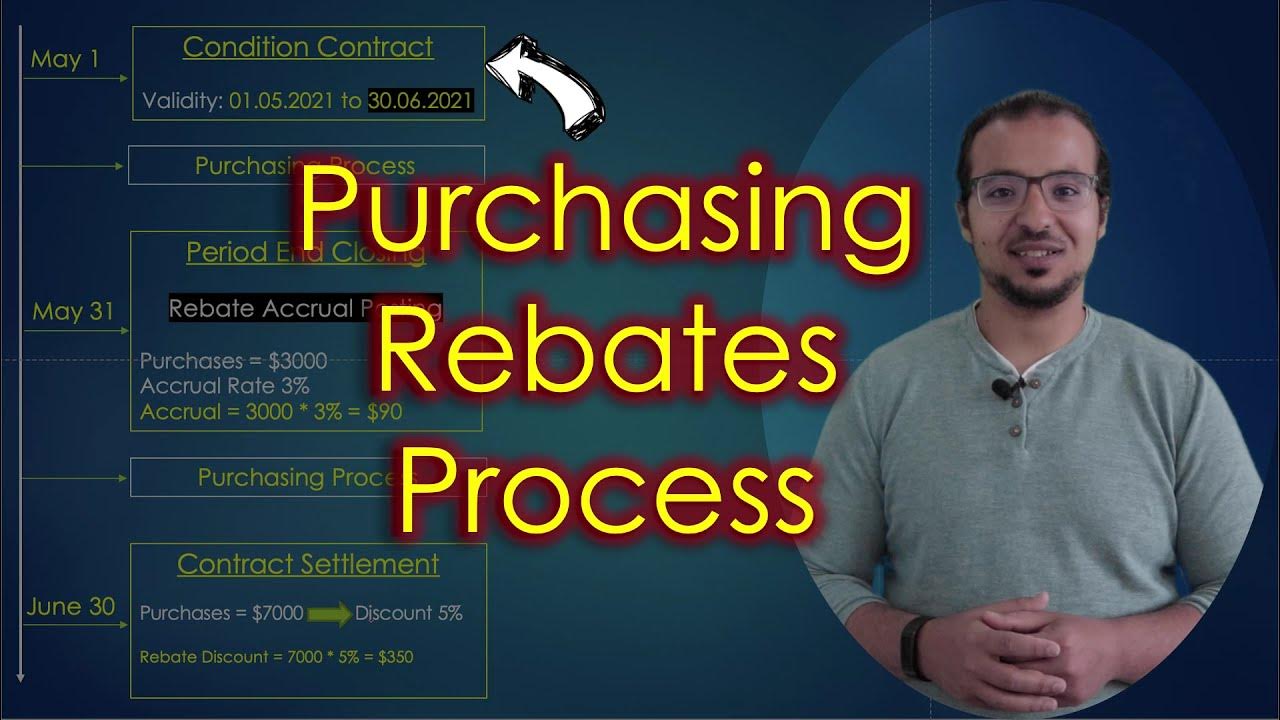 purchasing-rebates-process-and-accounting-entries-youtube