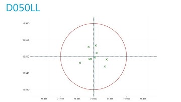ZEISS PiWeb reporting: Elementvorlagen einbinden