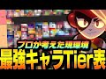 【最新版】育成迷ってる人必見!!プロがガチで考えた「現環境最強キャラTier表」がこれだ!【してたんぽ】