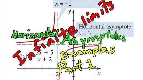 Limits at Infinity: Horizontal Asymptotes Examples Part 1