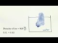 Understanding Specific Gravity