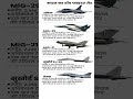 🇮🇳 Top Fighter Jets in India | भारतीय वायुसेना के सबसे ताकतवर जेट्स | Features & Comparison #shorts