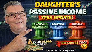 Built My Daughters TFSA Passive Income Machine - How its Performed After Crypto-Tech Chill