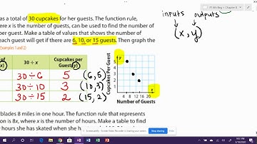 8.1  Guided Practice on Function Tables