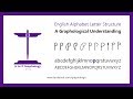 'p' for internal body health ? Letter clues: Graphological meaning of letter 'p': A to Z Graphology