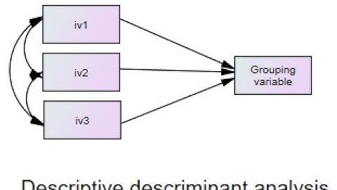 Descriptive discriminant analysis using SPSS (Oct 15, 2019)