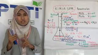 PTTI KIMIA SPM : Peneutralan