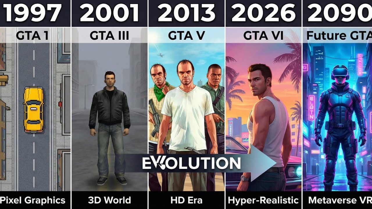 Evolution of GTA Graphics (1997 - 2026) | GTA 1 to GTA 6 History 🚗
