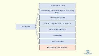 GCSE Statistics - Welcome  to the Course