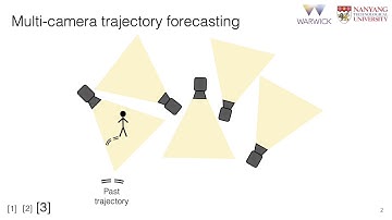 Multi-Camera Trajectory Forecasting: Pedestrian Trajectory Prediction in a Network of Cameras