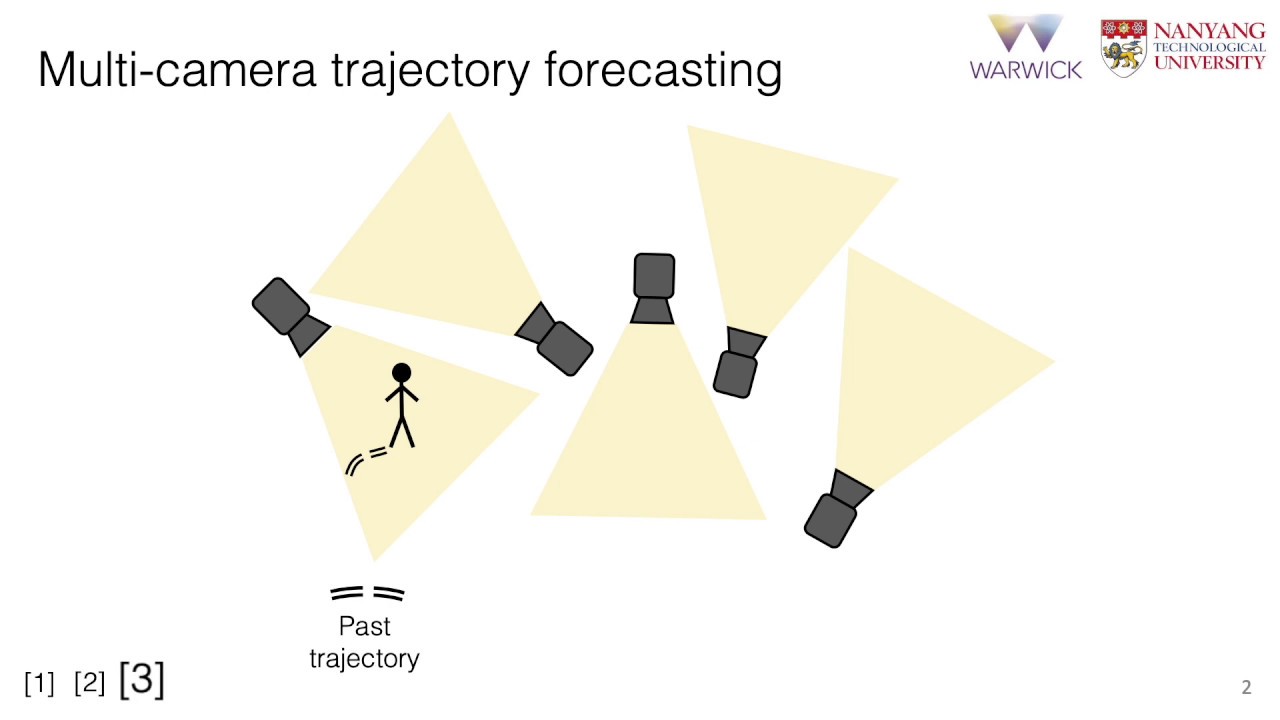 Multi Camera Trajectory Forecasting Pedestrian Trajectory Prediction In A Network Of Cameras