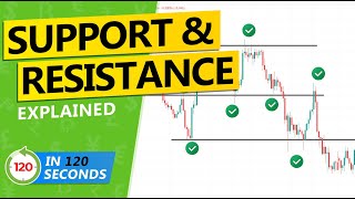 Support and Resistance Trading Explained  all you need to know