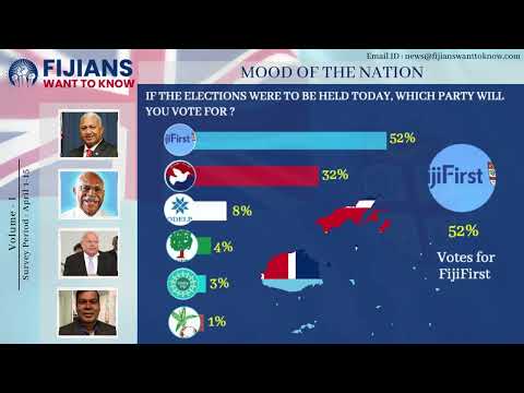 Fiji National Survey | MOOD OF THE NATION | Volume - One | Fijianswantstoknow I Fijian Government