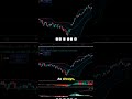 SPX Pre-Market/Intraday (May 22th 2026) Analysis