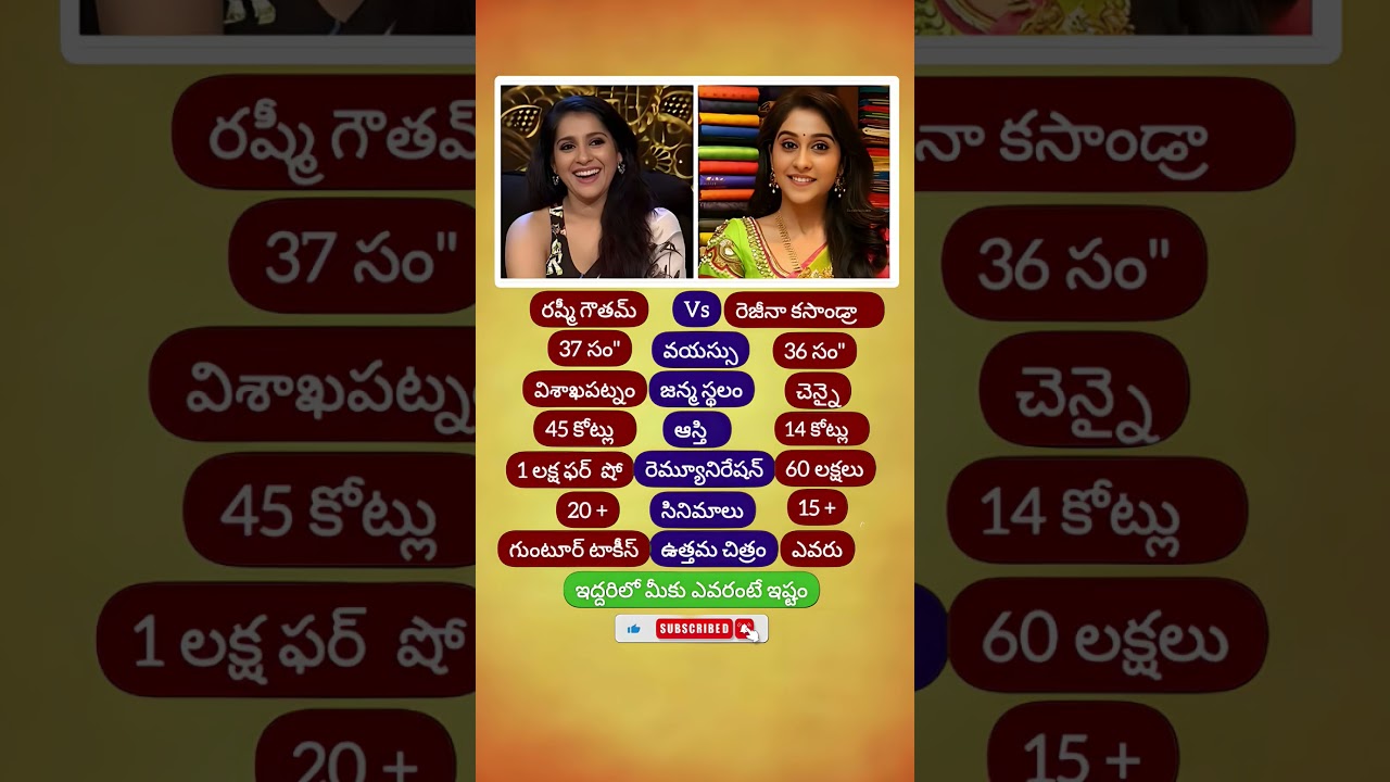 Rashmi Gautam & Regina Cassandra 