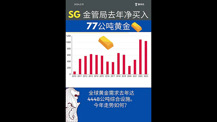 ⁉️全球黃金需求去年達4448公噸，中國人民銀行成去年最大黃金買家，2024黃金走勢如何？還會漲嗎？#新加坡房產 #黃金 #黃金價格 #新加坡投資 #新加坡買房 #海外房產投資 #新加坡旅遊 - 天天要聞
