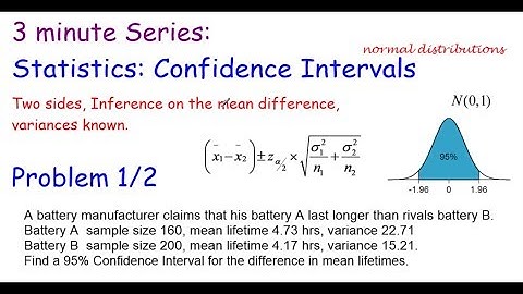 3 Minute series: Statistics Confidence Interval for mean difference
