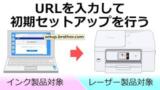 URLを入力して、初期セットアップを行う方法