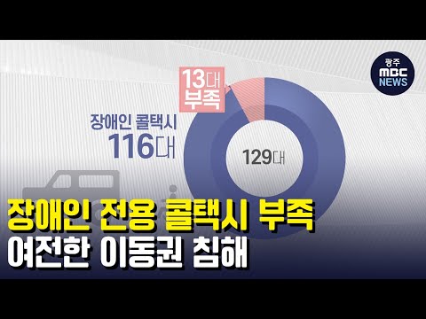 장애인 전용 <strong>콜택시</strong> 부족... 여전한 이동권 침해 (뉴스데스크 2022.6.23 광주MBC)