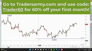 Daily Market Commentary - (08/25/2022)  |  [with Chuck Fulkerson of TradersArmy.com]