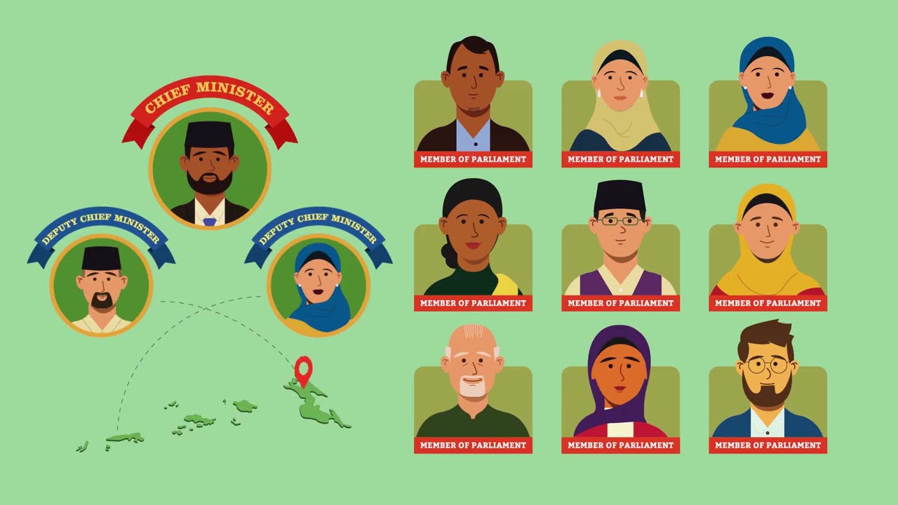 Bangsamoro Parliamentary Elections - Full Video