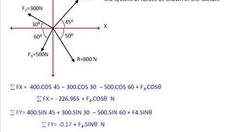Concurrent Forces Part 2 Finding Two Unknowns