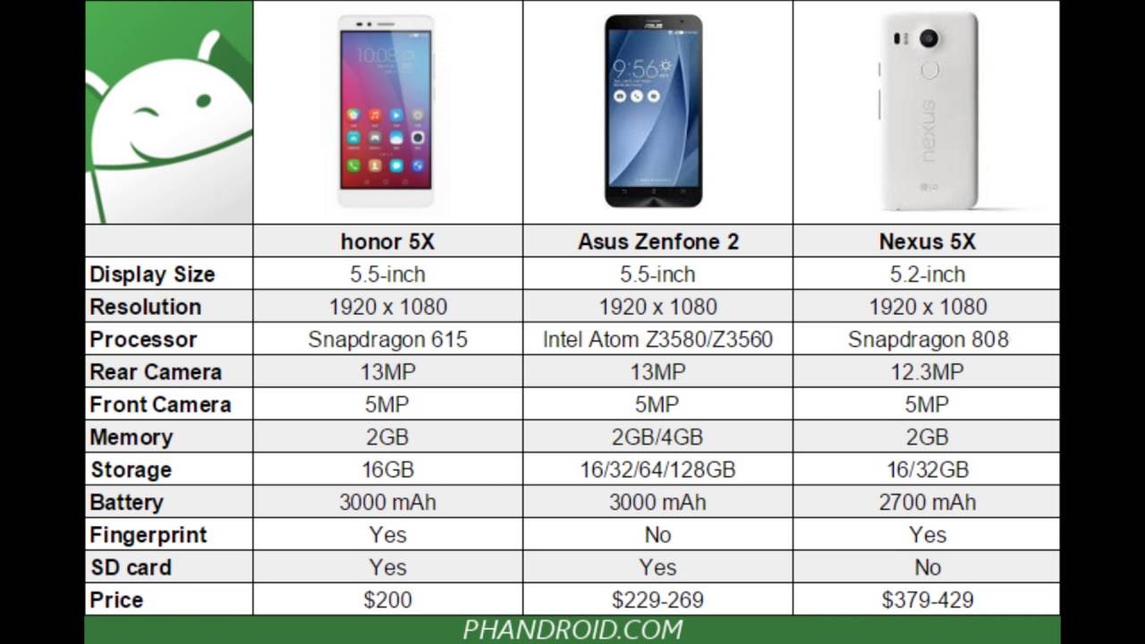 Сравнение хонора и редми. Смартфон Honor x7 размер. Размеры хонор x8. Размер телефона хонор 8 s в сантиметрах. Смартфон Honor 7x параметры.
