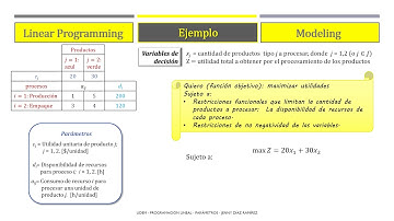Modelando un problema de programación lineal - Parte 2
