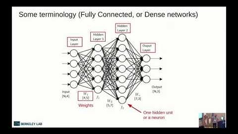 02 - Introduction to Neural Networks I - Mustafa Mustafa
