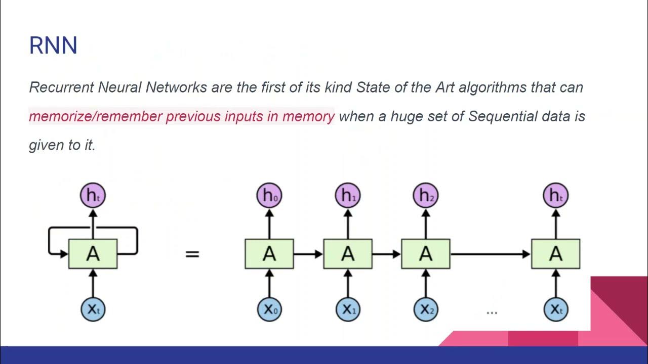 Stock Price Prediction System using RNN and LSTM - YouTube