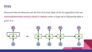 Stock Price Prediction System using RNN and LSTM