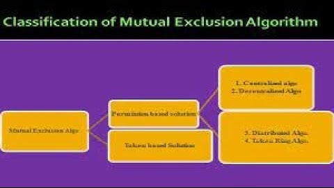 1  Distributed mutual Exclusion