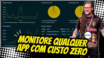 OpenTelemetry na Prática: Monitore Qualquer App com Custo Zero