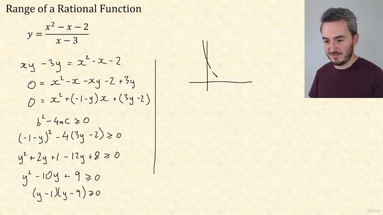 6 - Range of a Rational Function | CIE A Level Further Pure Mathematics 1 9231