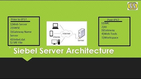 Siebel Server Archicture