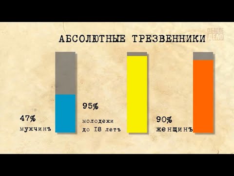 Статистика употребления алкоголя в России в конце XIX века