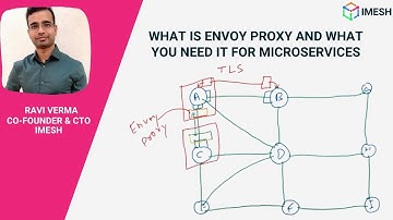 What is Envoy Proxy and Why do you need it for Microservices | IMESH
