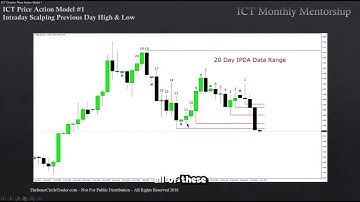ICT Examples: Rejection Block #71