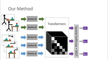 Transformers for One-Shot Visual Imitation