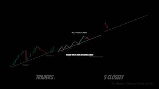 When trend line breaks