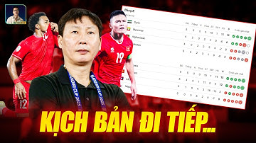 HAI KỊCH BẢN ĐỂ ĐỘI TUYỂN VIỆT NAM DỰ VCK ASIAN CUP 2027: TỰ LỰC CÁNH SINH HOẶC CHỜ ‘QUÀ TRỜI BAN’