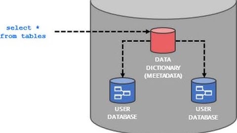 Metadata using C  with PSQL