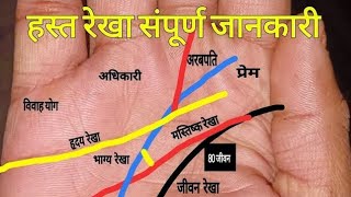 हस्तरेखा देखना सीखे | Learn palmistry in | हाथ की रेखाओं के बारे में जानिए hastrekha dekhe screenshot 3