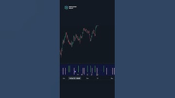 #short Scientific Scalper indicator for TradingView