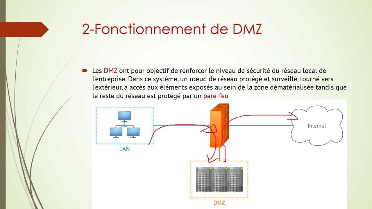 A quoi sert une DMZ en informatique - YouTube