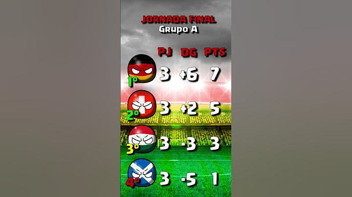 GRUPO A  Jornada 3 |  ESCOCIA vs HUNGRÍA |UEFA EURO 2024 countryballs